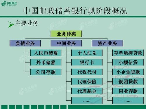 邮储银行未来前景怎么样_邮储银行值得长期投资吗