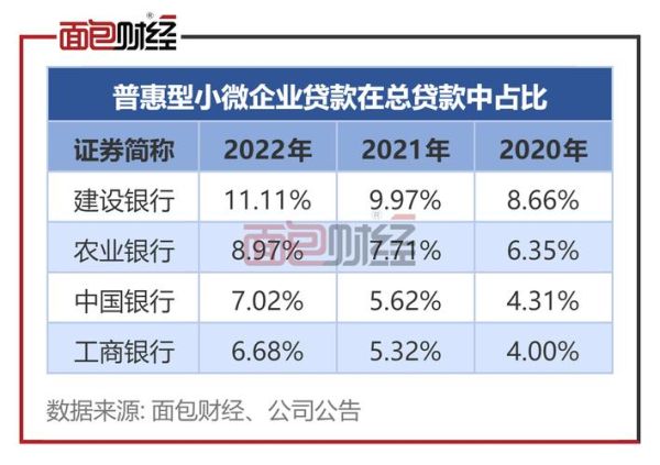 小微贷款客户行业分析_哪些行业更容易获批