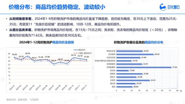 家纺品牌如何突围_2024家纺行业竞争态势分析