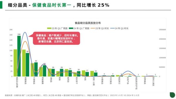 食品制造业如何提升竞争力_食品制造业未来发展趋势