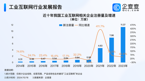 2016互联网行业产值_中国网络经济规模