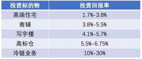 2024年值得投资的冷门行业有哪些_冷门行业投资回报率有多高
