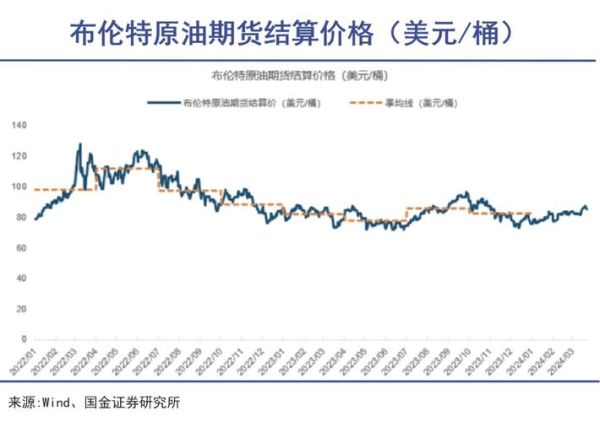 2024年原油价格走势预测_如何投资原油