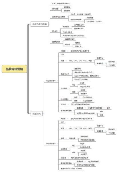 生产制造行业如何开展网络营销_生产制造网站SEO优化怎么做