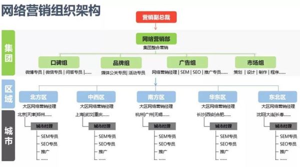 生产制造行业如何开展网络营销_生产制造网站SEO优化怎么做