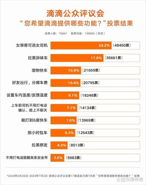打车软件未来发展趋势_网约车还能赚钱吗