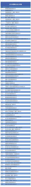成都是互联网一线城市吗_成都互联网公司有哪些