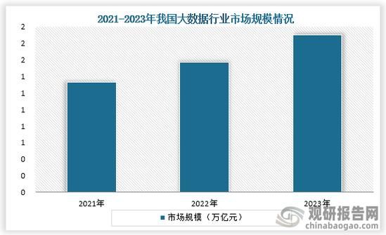 大数据行业前景怎么样_大数据就业方向有哪些
