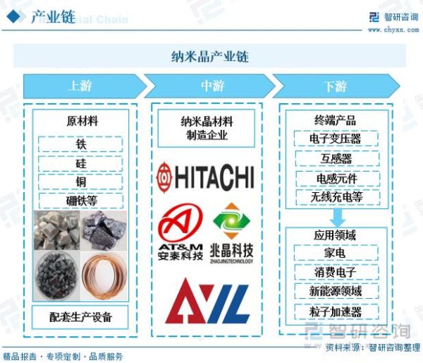 纳米铜前景怎么样_纳米铜在电子行业的应用