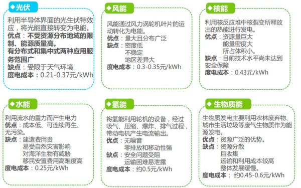 新能源发电前景怎么样_新能源发电有哪些优势