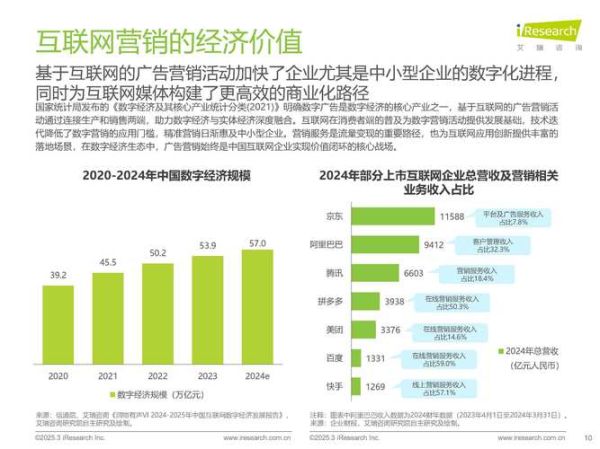 互联网平台市场预测_2025年增长点在哪