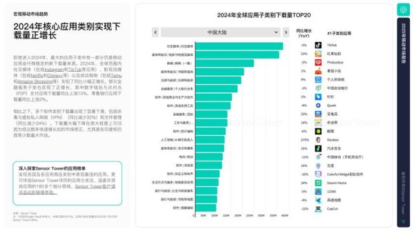 互联网平台市场预测_2025年增长点在哪