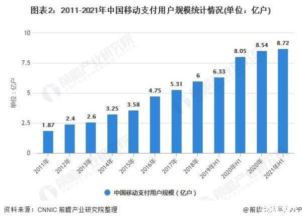 互联网支付市场现状_如何抢占用户