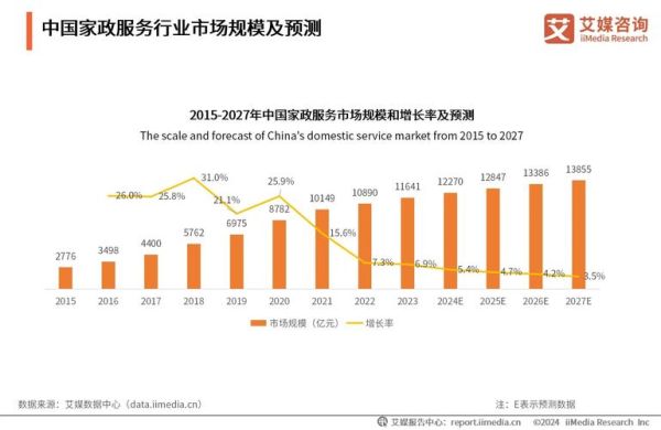 服务业前景怎么样_服务业未来发展趋势