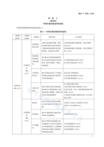 专利发展前景怎么样_专利价值如何评估