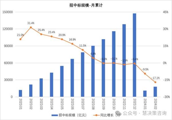 建筑设计行业现状分析_未来发展趋势