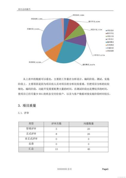 软件分析报告怎么写_如何提升软件质量