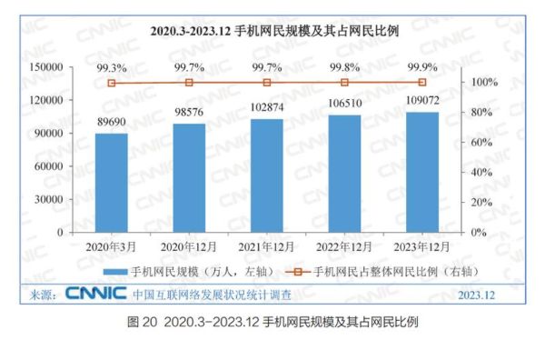 互联网普及率最高国家有哪些_中国网民规模多大