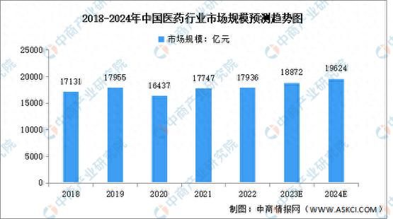 医药行业环境分析_2024年市场趋势