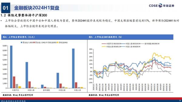 金融互联网市场分析_如何抓住2024年红利