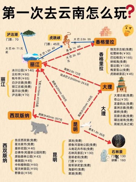 云南旅游最佳路线_云南旅游需要准备什么