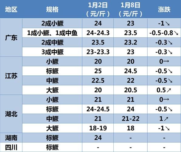 水产养殖赚钱吗_水产养殖成本利润分析