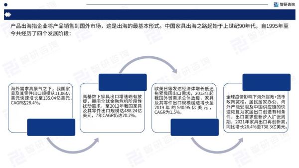 中国家具行业市场现状_2024年家具品牌如何突围