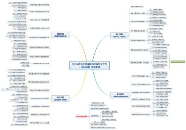 医院网络营销怎么做_医院SEO优化有哪些技巧