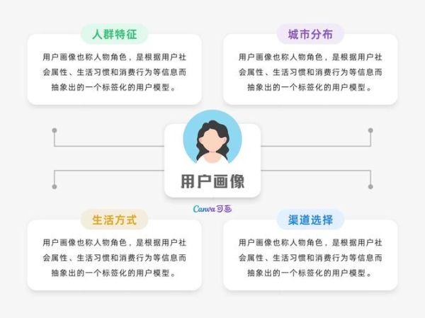 互联网视频用户画像_如何精准触达目标受众