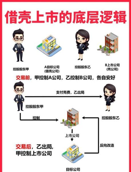 借壳上市流程_互联网公司借壳上市条件