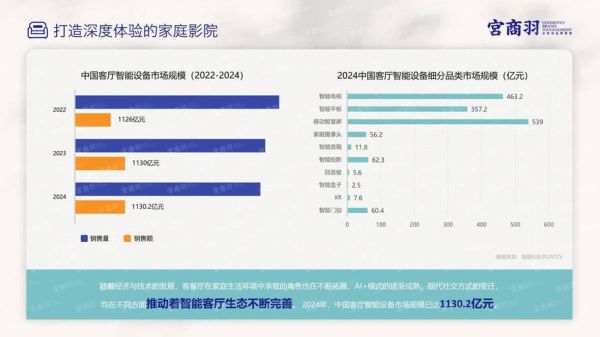 2020年家居行业趋势_家居品牌如何线上突围