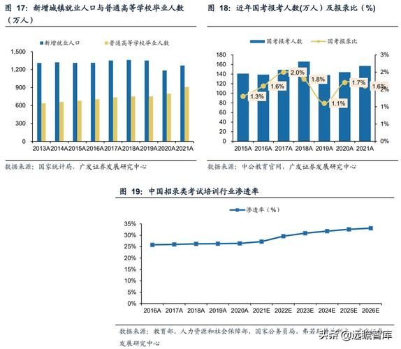 互联网教育市场现状_在线教育未来趋势