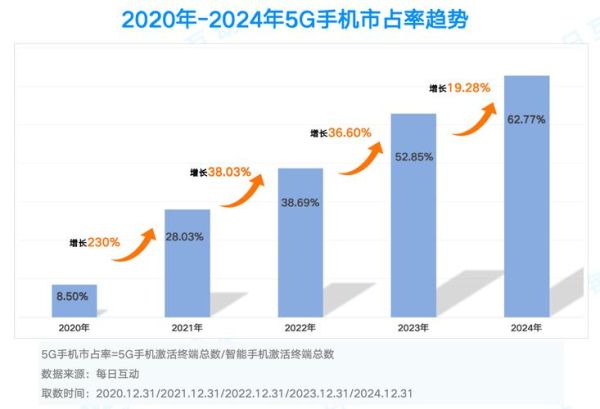 通信设备行业前景如何_2024年市场趋势
