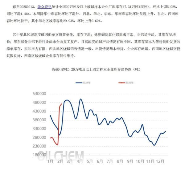 烧碱价格走势分析_烧碱生产工艺有哪些