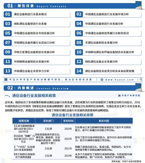 通信设备行业前景如何_2024年市场趋势