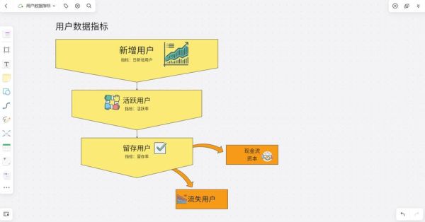 互联网消费服务业如何提升用户留存率_用户留存率低怎么办