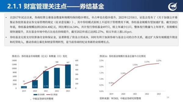 证券行业前景怎么样_2024年券商转型机会在哪