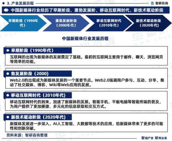 传媒行业未来五年发展趋势_传媒行业分析报告