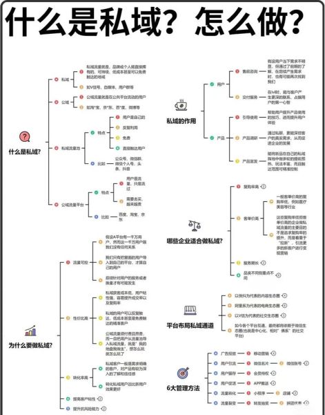 短视频营销怎么做_私域流量如何运营