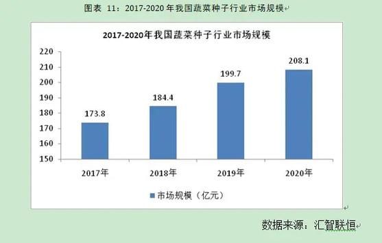 蔬菜行业未来五年发展趋势_蔬菜种植利润高吗