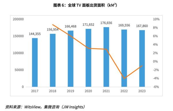显示行业前景怎么样_显示技术未来发展趋势