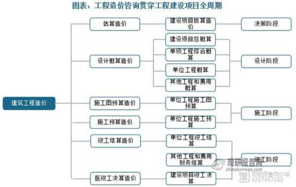 工程投资咨询前景如何_工程投资咨询行业赚钱吗