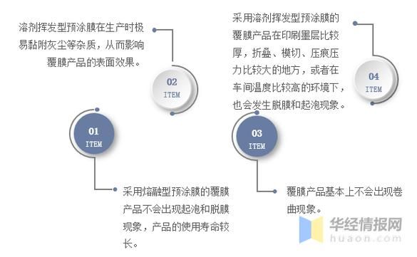 预涂膜市场前景怎么样_预涂膜未来发展趋势