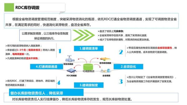 供应链数字化转型怎么做_供应链风险管理有哪些