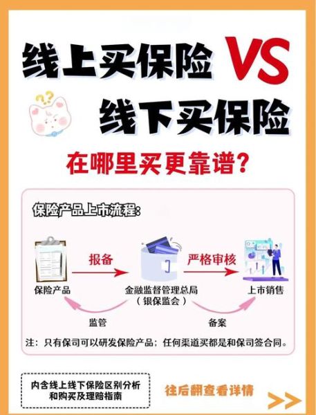 互联网保险渠道占比_如何买保险更划算