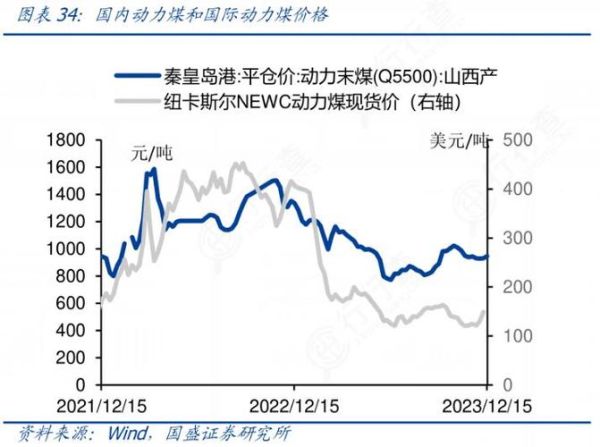 煤炭价格走势分析_2024煤炭行业前景如何
