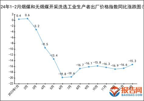 煤炭价格走势分析_2024煤炭行业前景如何