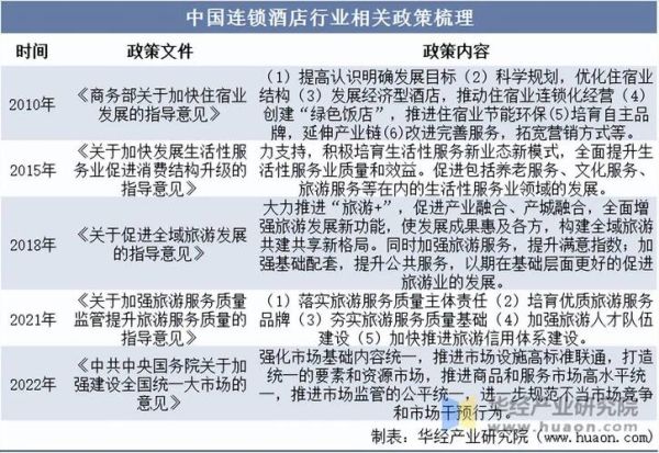 酒店行业为什么越来越难做_酒店业发展劣势有哪些