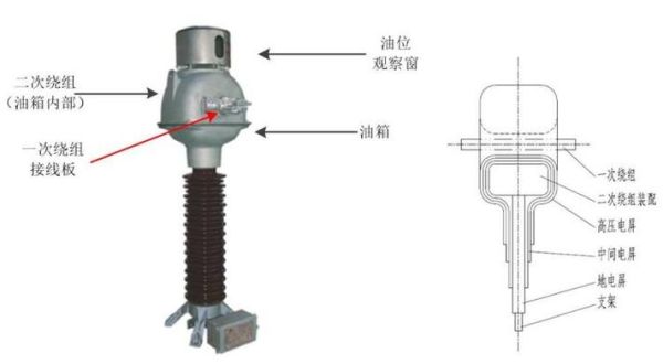 互感器选型注意事项_互感器常见故障有哪些