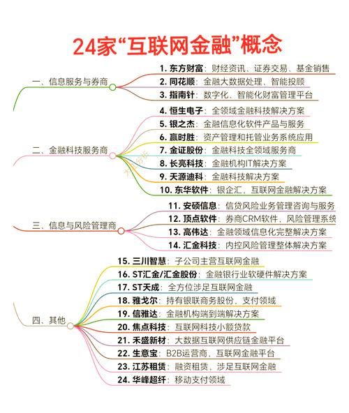 互联网金融品牌如何打造_互联网金融品牌战略怎么做